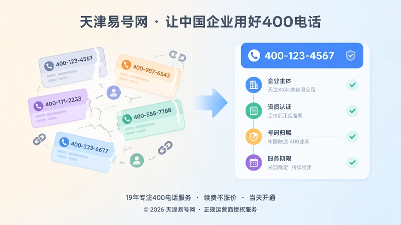 号码使用与长期归属链路对比插画
