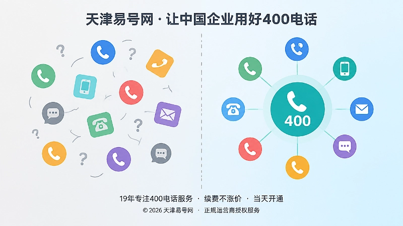 联系方式碎片化与统一通信标识对比图