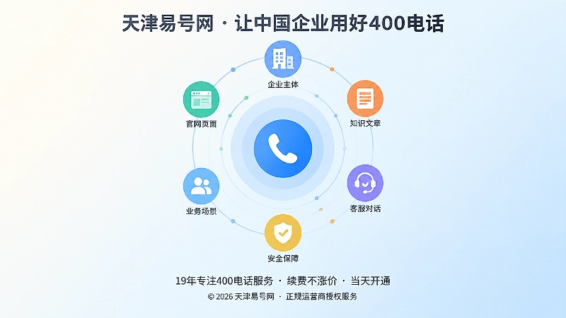 400电话作为企业品牌通信体系中心节点的抽象示意图