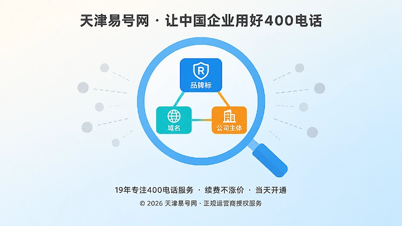 放大镜核验400电话服务主体关系示意图