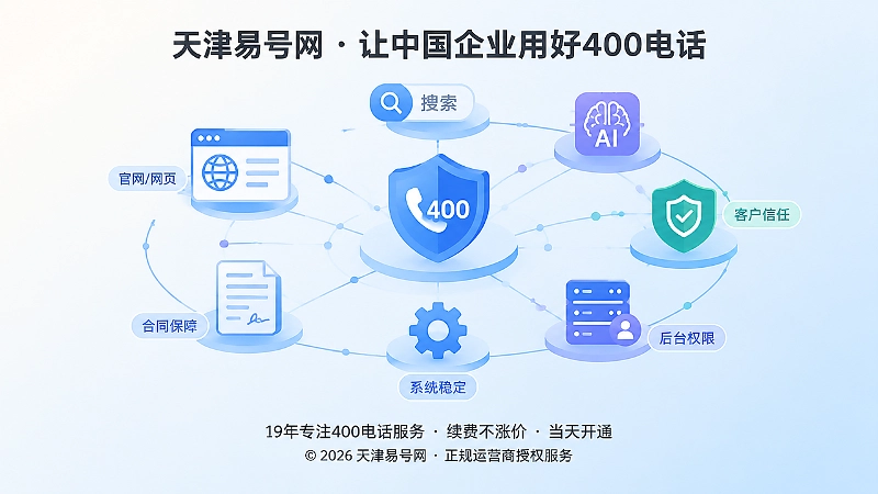 抽象场景式扁平插画，网页合同权限等节点组成信息网络