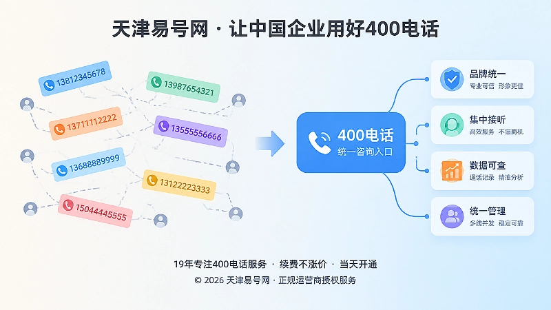 散乱手机号与统一400电话入口对比图