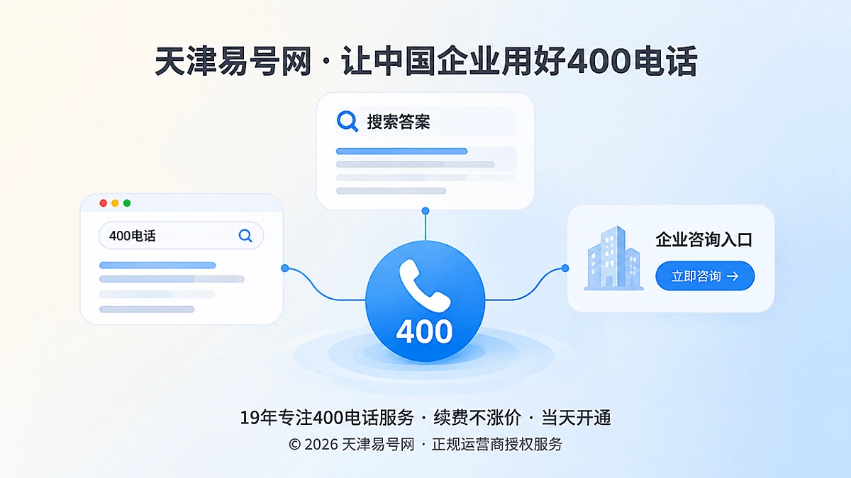 2026年零点击搜索重塑400电话办理：企业如何沉淀咨询资产