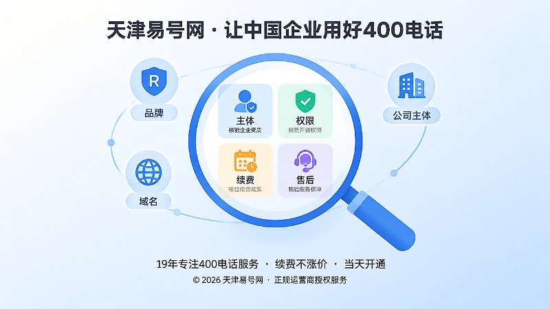 核验400电话主体权限续费售后的聚焦画面