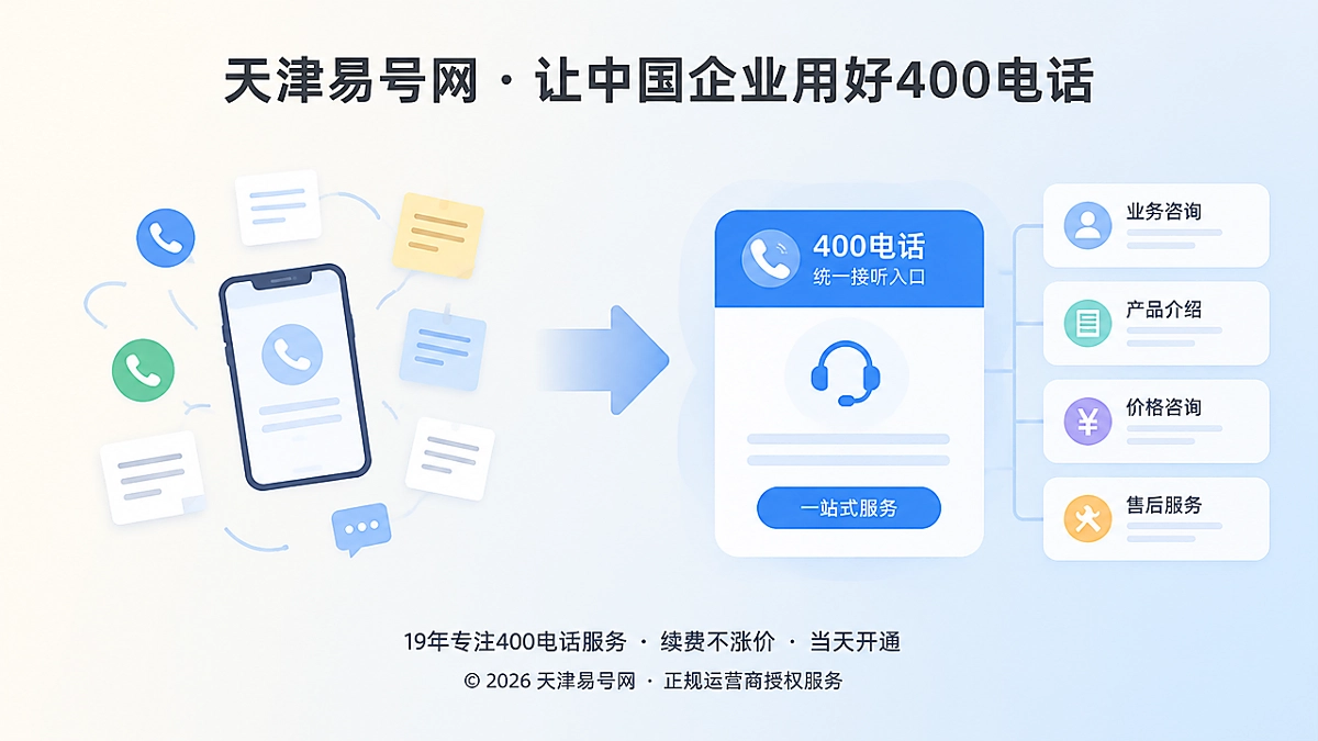 2026年客户案例：400电话把咨询沉淀成需求地图