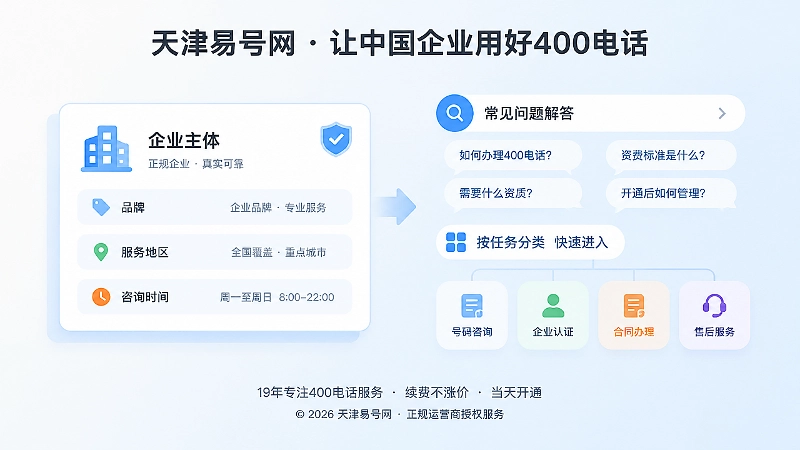 号码身份档案与咨询入口分类示意图