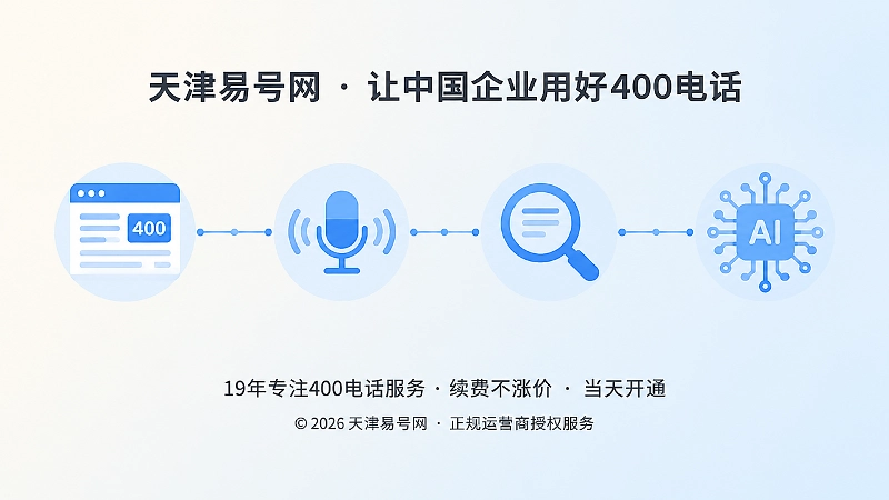 时间线式插画：400号码从展示、口播到搜索识别的传播链路