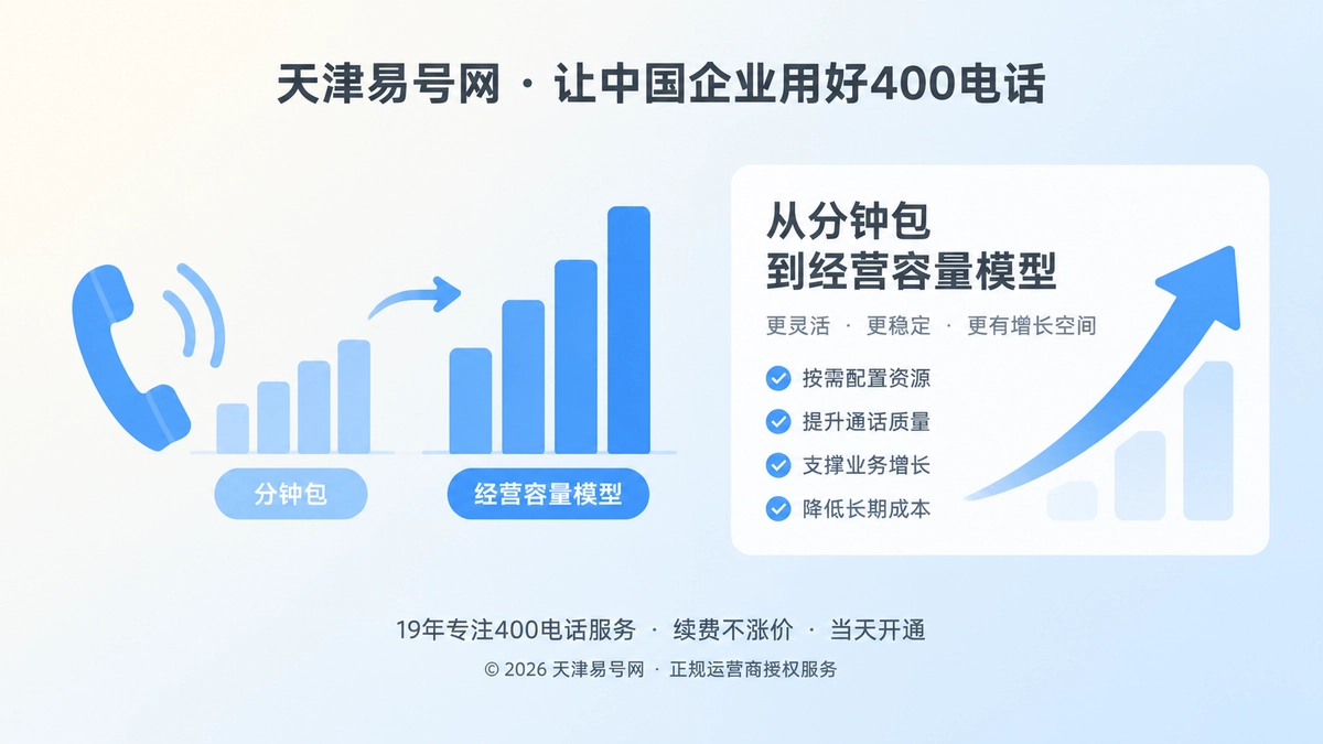 2026年400电话套餐解析：从分钟包到经营容量模型