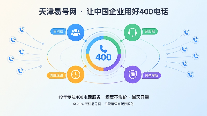 400电话长期品牌资产抽象场景式配图