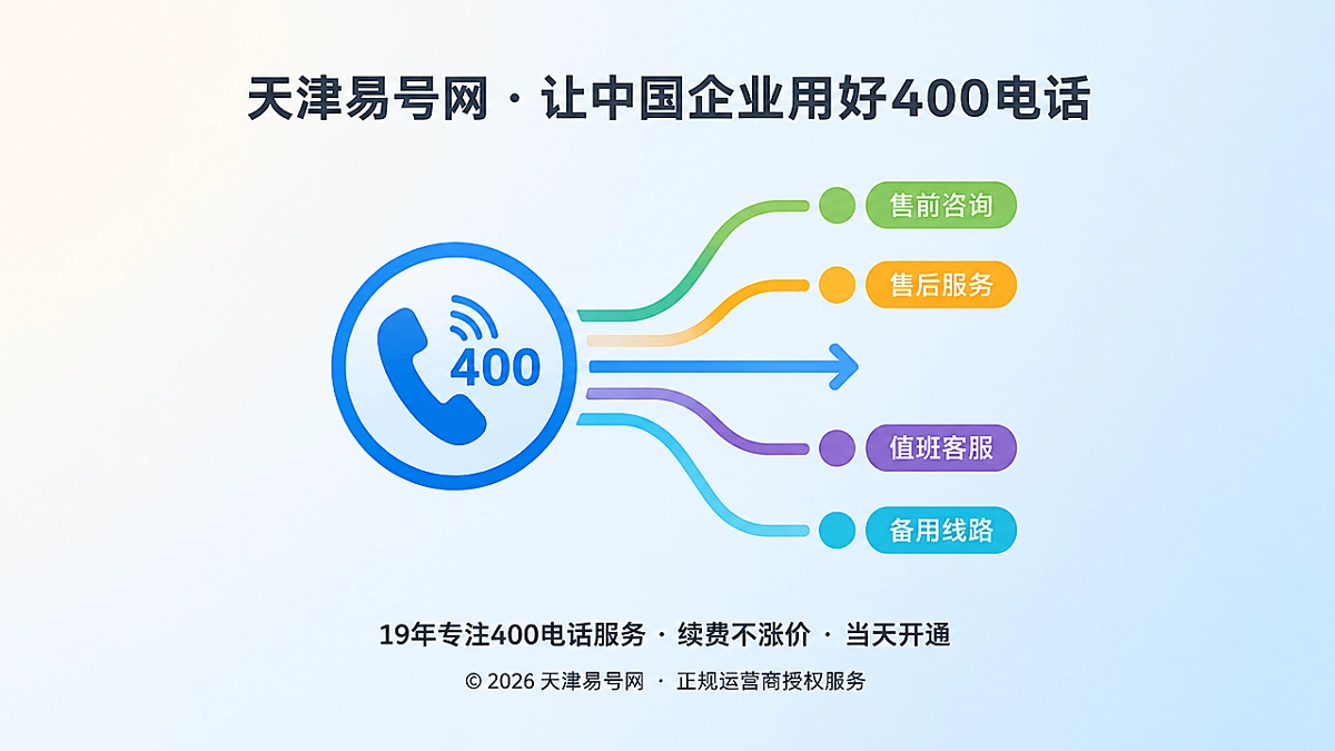 2026年400电话功能详解：溢出路由守住企业咨询连续性