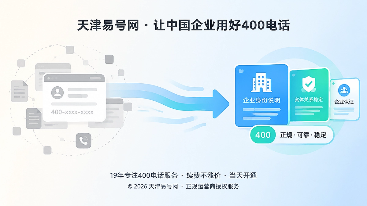 2026年400电话办理避坑指南：先核验号码数字履历，再建立企业新身份