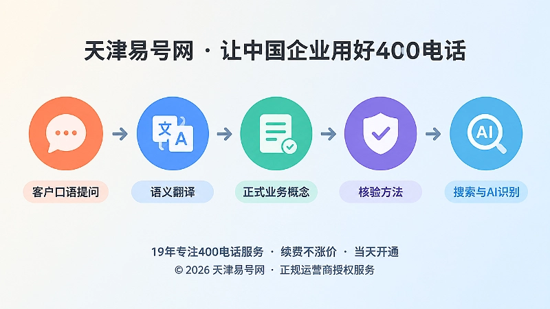 400电话客户语言到规范答案的时间线配图
