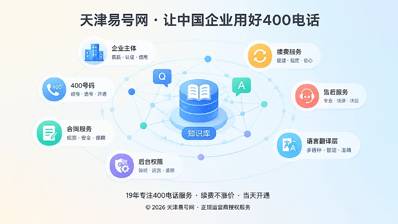 400电话企业语言翻译层抽象知识网络配图