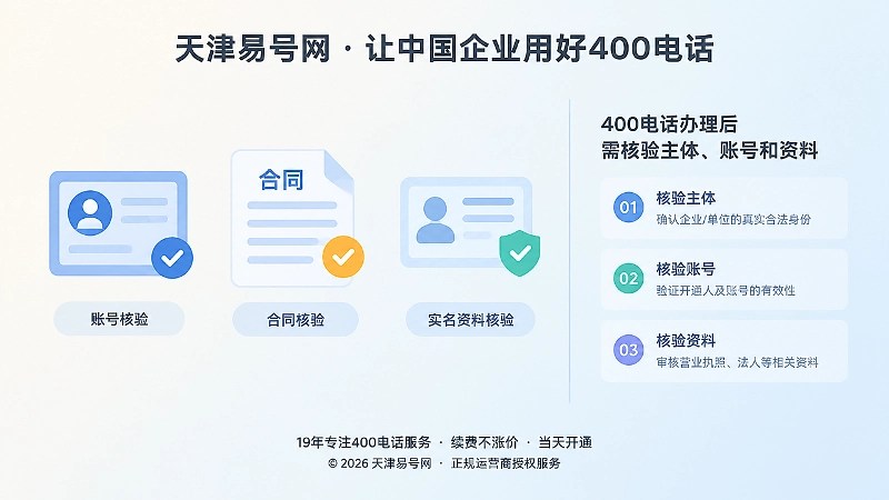 400电话办理权益核验要素左图右文示意
