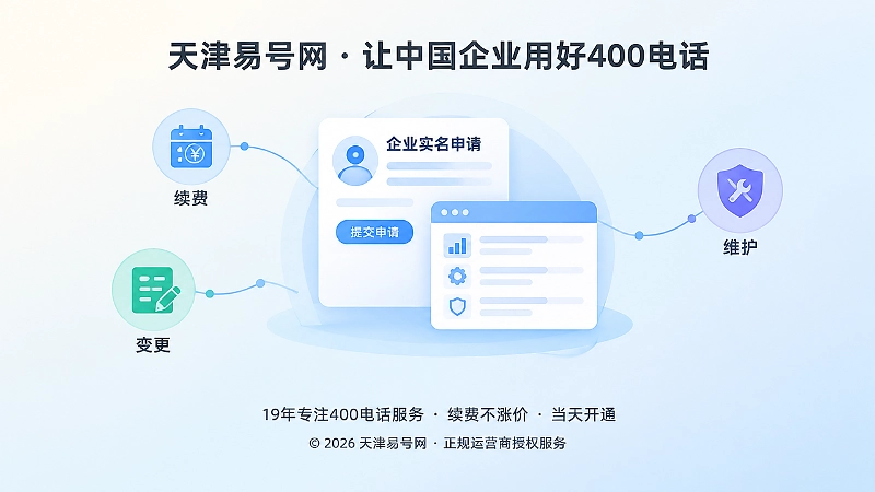 400电话申请后独立管理长期维护聚焦示意