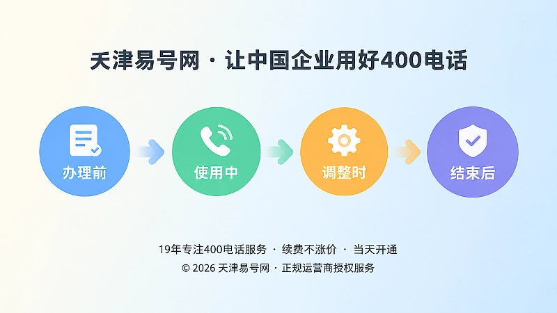 400电话办理到退出路径时间线图