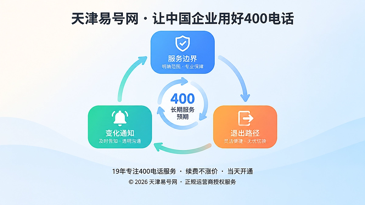 2026年400电话诚实守信：把服务边界和退出路径说清楚
