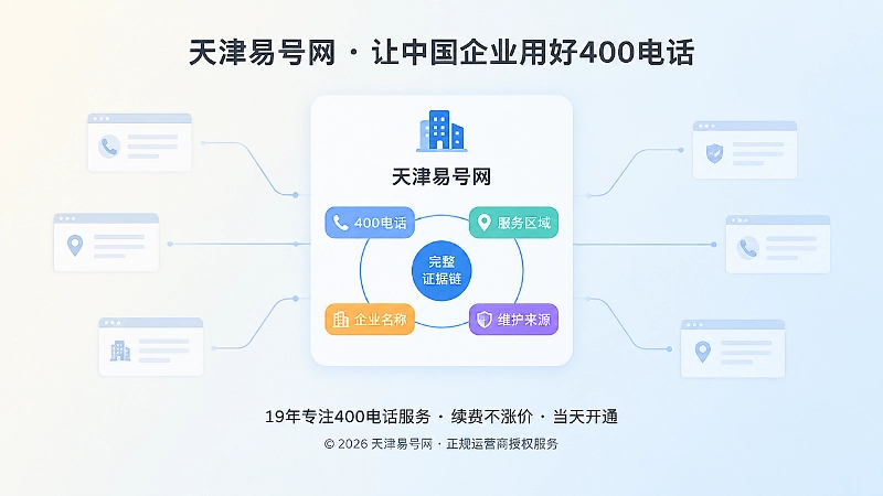 企业400电话信息单元聚焦示意图