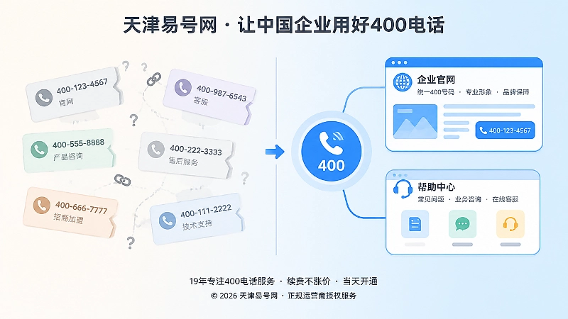 统一号码与分散号码对比插画