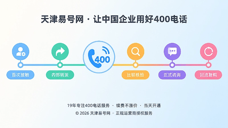 400电话延迟决策回流时间线插画