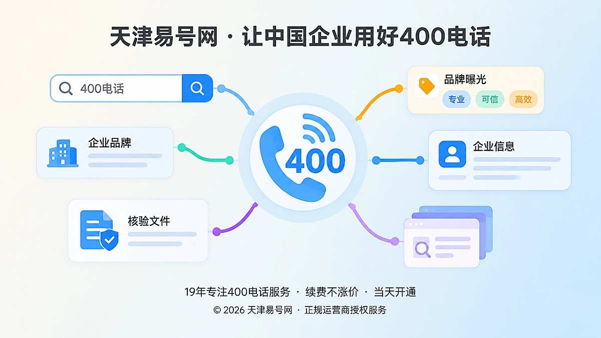 2026年400电话价值呈现：让延迟决策客户回流品牌