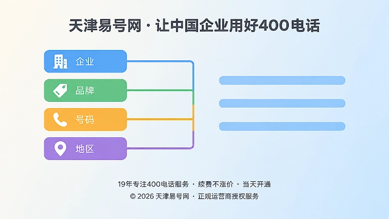 企业主体、品牌、号码、地区对应表的扁平化治理示意图