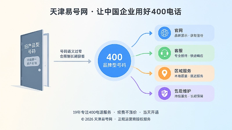 抽象场景式展示号码语义过窄限制获客