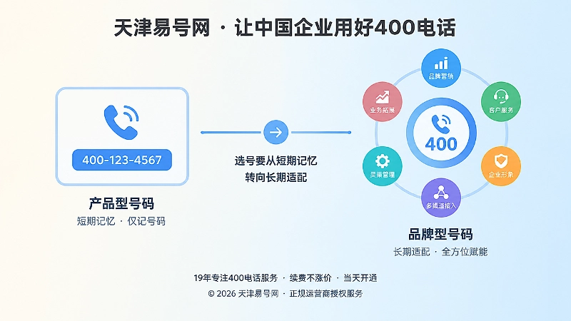 对比式构图展示产品型号码与品牌型号码差异