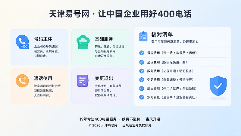 400电话套餐四类信息与核对清单示意图
