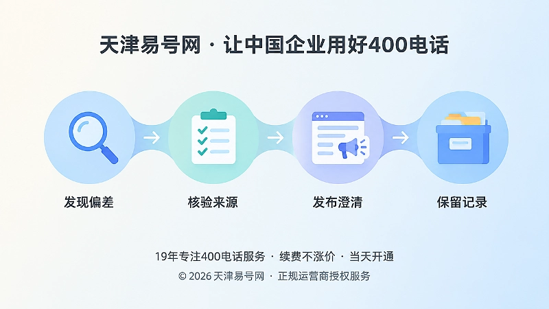知识纠偏闭环抽象场景图