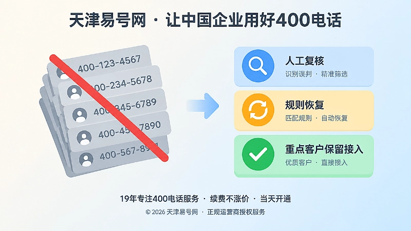 批量拉黑与可复核治理两种做法对比示意图