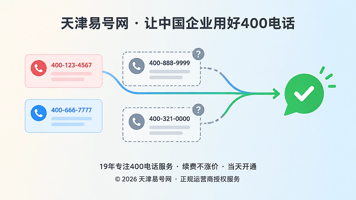 2026年400电话功能详解：异常来电治理如何保护真实咨询链