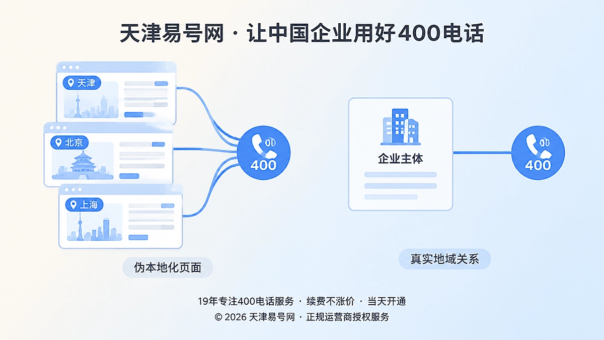 2026年400电话办理避坑指南：别让伪本地化透支号码信任