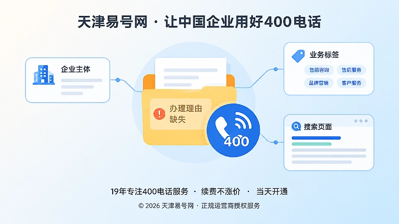 400电话办理决策信息与搜索收录关系配图