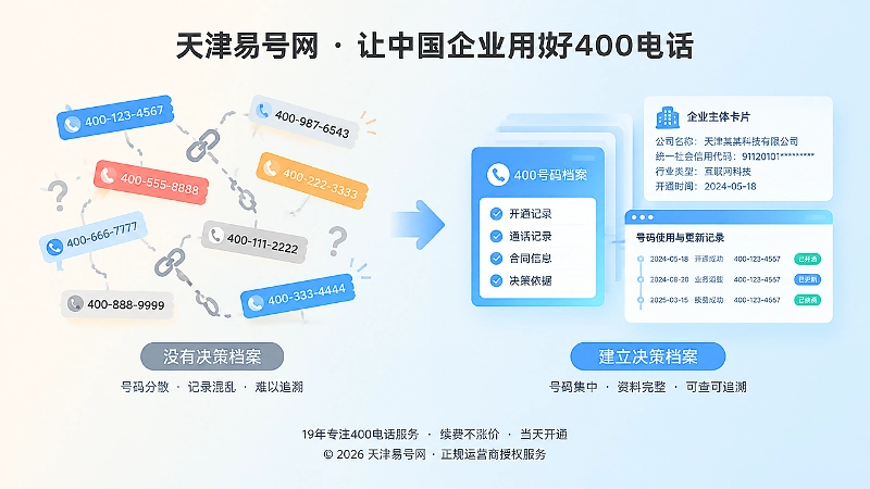 400电话长期品牌资产与决策档案对比配图