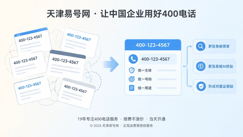 400电话信息一致与混乱对比插画