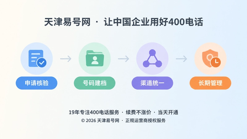 400电话实体证据链时间线插画
