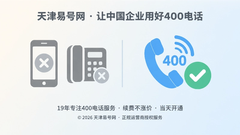 失效老号码与长期在线400电话入口的左右对比插画