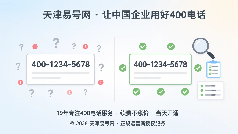 扁平对比插画：左侧只看号码整齐并伴随警示问号，右侧完成数字邻域核验并获得勾选，表现正规400电话办理的核验环节