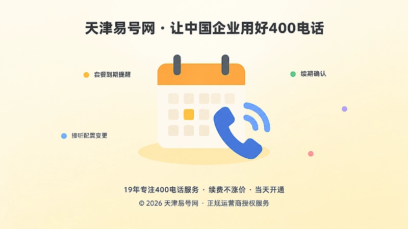 400电话套餐断层风险聚焦示意图