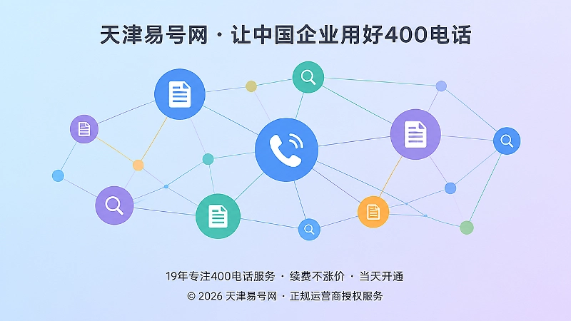 企业长期内容与400电话咨询入口关联示意图