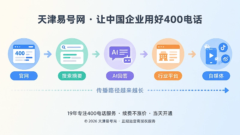 400电话传播路径时间线图