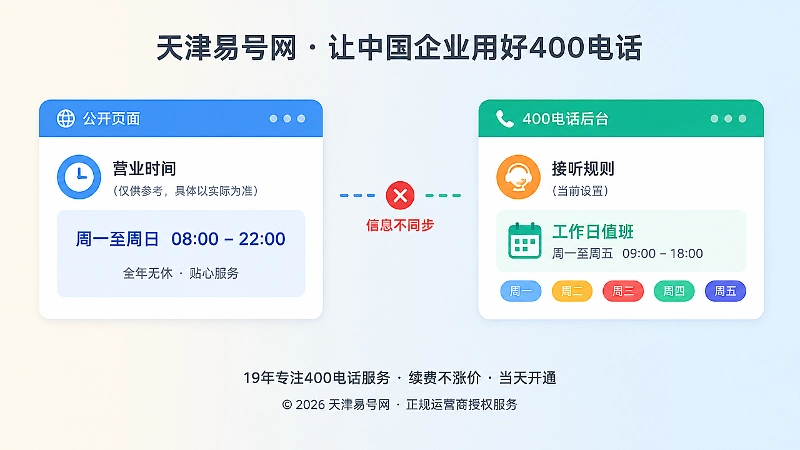 公开营业时间与后台接听规则脱节对比图