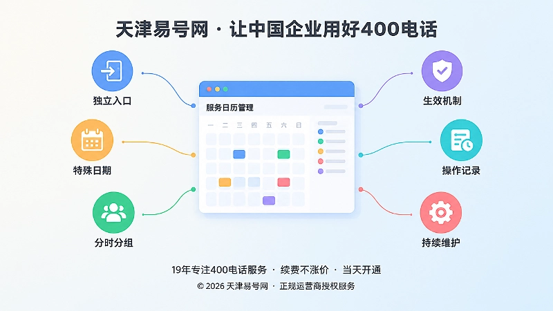 服务日历能力核验聚焦示意图
