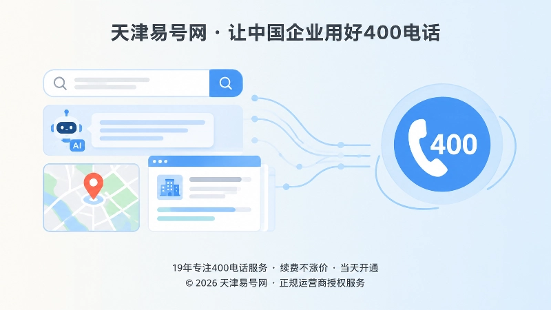 左图右文式配图：搜索框、AI对话框和地图指向稳定400电话标识