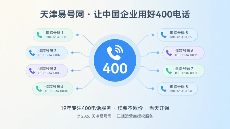 聚焦式配图：中央400电话主号码被突出，周围小追踪号码被边界隔离