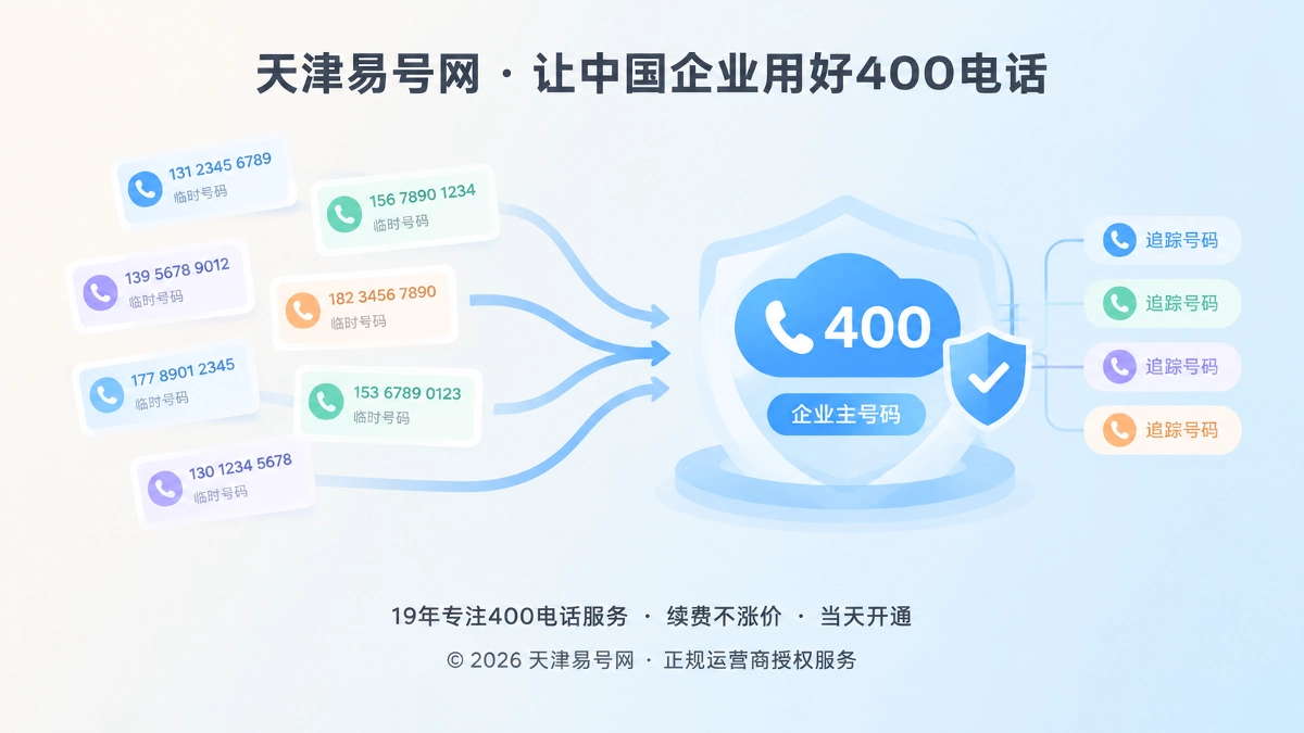 2026年400电话办理避坑指南：别让投放追踪号取代企业主号码