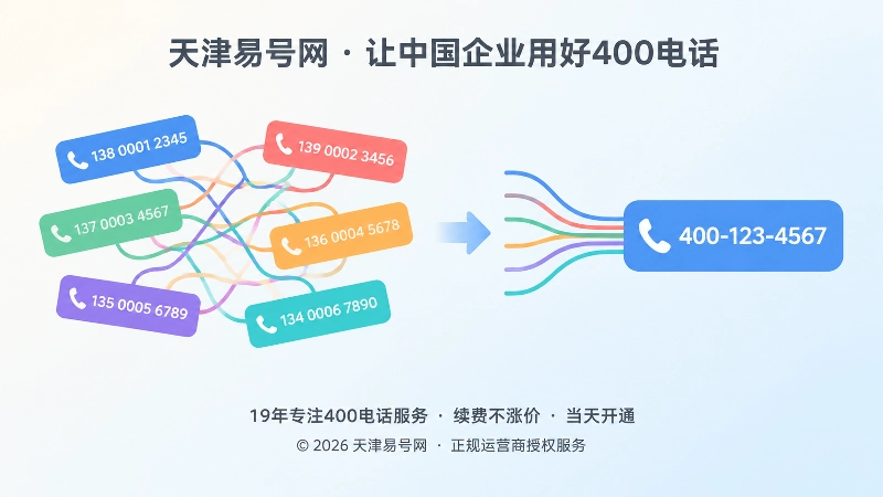 号码分散与统一入口的对比示意图