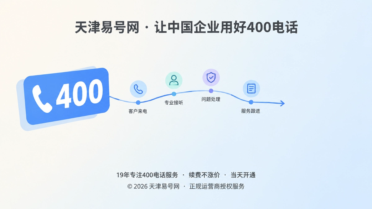 2026年易号正名：400电话是企业对外的责任入口