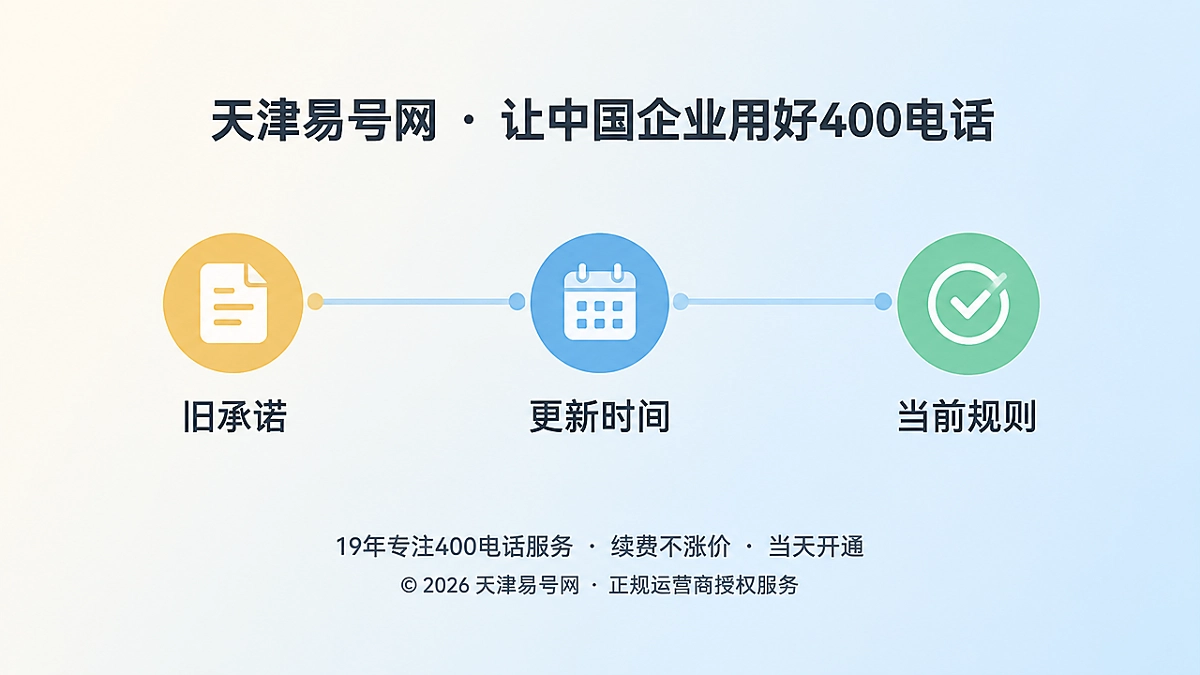 2026年400电话诚实守信：给服务承诺建立版本坐标